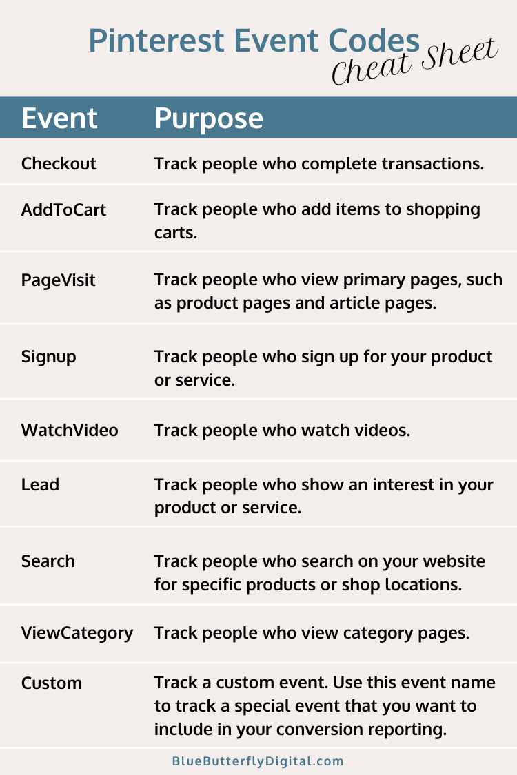 Pinterest-Tag-Event-Codes-Cheat-Sheet