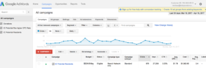 Google Grants for Nonprofits
